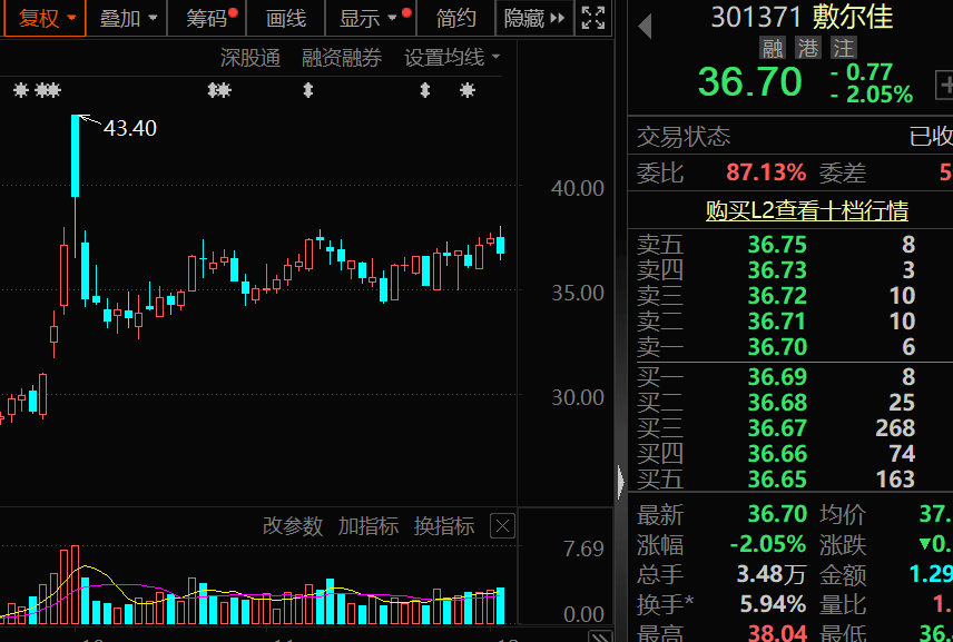 对美出口管制<strong></p>
<p>其他货币资金及交易性</strong>,谁家有镓、锗、锑?(附股)