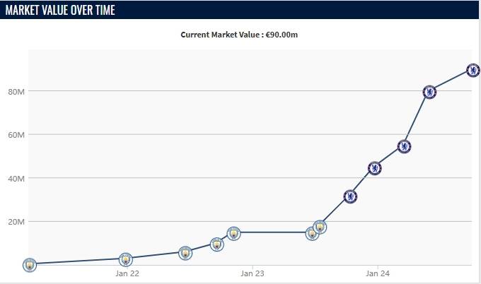 62场57球<strong></p>
<p>binance哪里下载</strong>!从1800万欧到9000万 切尔西骚操作可队史留名