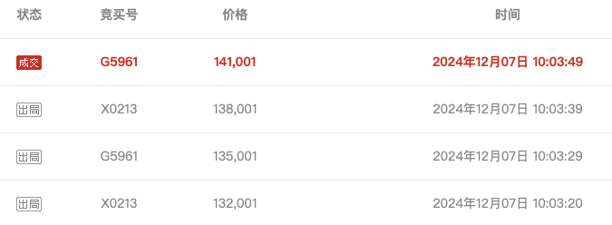 武汉农商行8万股1元起拍:真实性成疑<strong></p>
<p>binance哪里下载</strong>,内部人加价,外部人难捡漏?