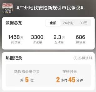 晚高峰“丝滑进站”<strong></p>
<p>债券交易市场构成</strong>,广州地铁安检恢复往日流程