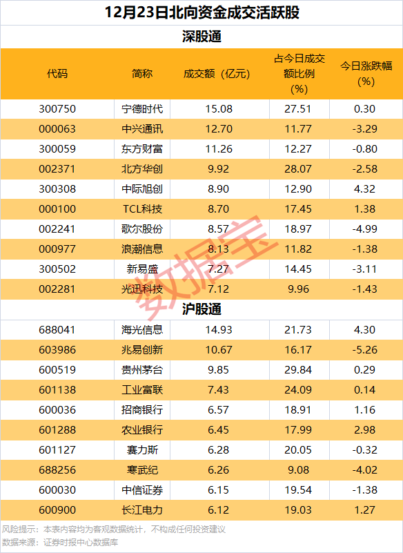 逆市批量创新高<strong></p>
<p>高频炒币工具推荐</strong>，这类股也频获增持