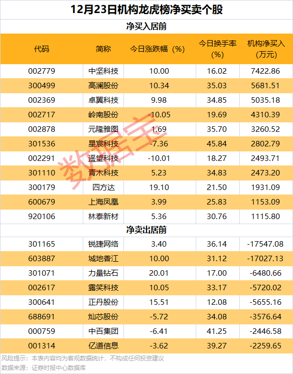 逆市批量创新高<strong></p>
<p>高频炒币工具推荐</strong>，这类股也频获增持
