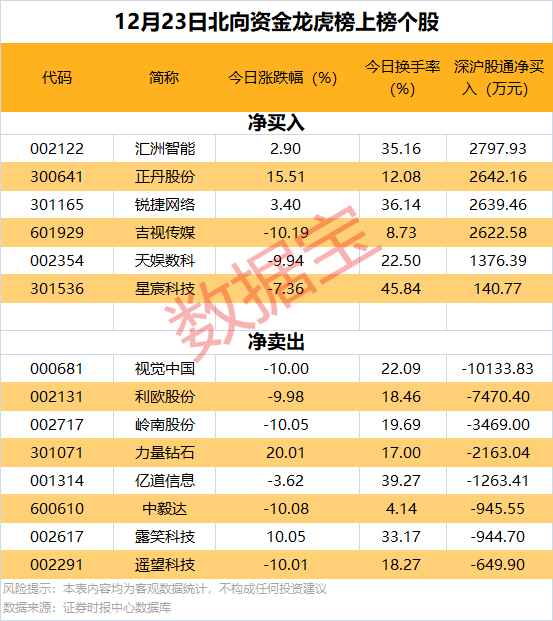 逆市批量创新高<strong></p>
<p>高频炒币工具推荐</strong>，这类股也频获增持