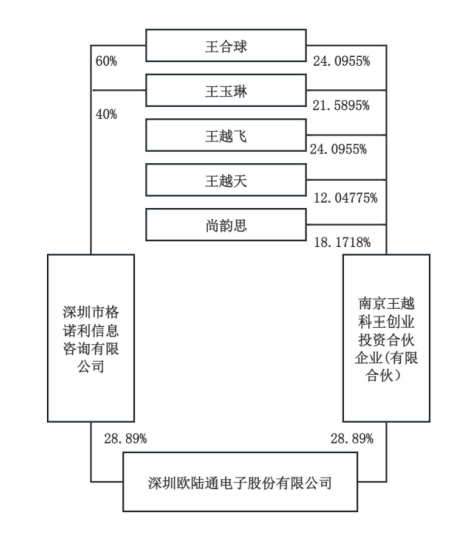A股再现天价离婚案<strong></p>
<p>高频炒币工具推荐</strong>,“分手费”达4亿元!三个月股价暴涨194%