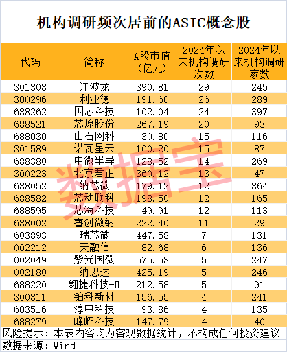 四大行<strong></p>
<p>高频炒币工具推荐</strong>,新纪录!算力芯片供应紧张,ASIC需求强劲,机构出手抢筹6只概念股