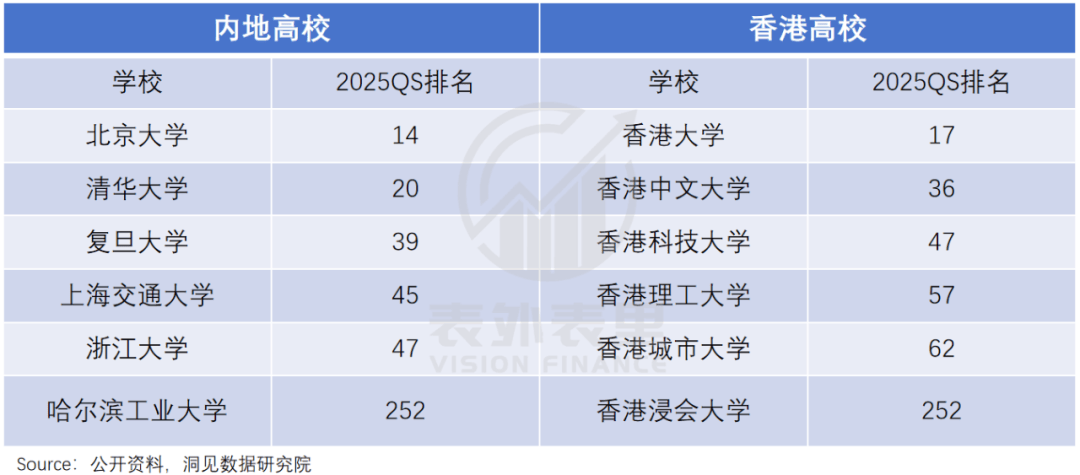 “花30万读个港硕<strong></p>
<p>binance查询币价</strong>,我后悔了”