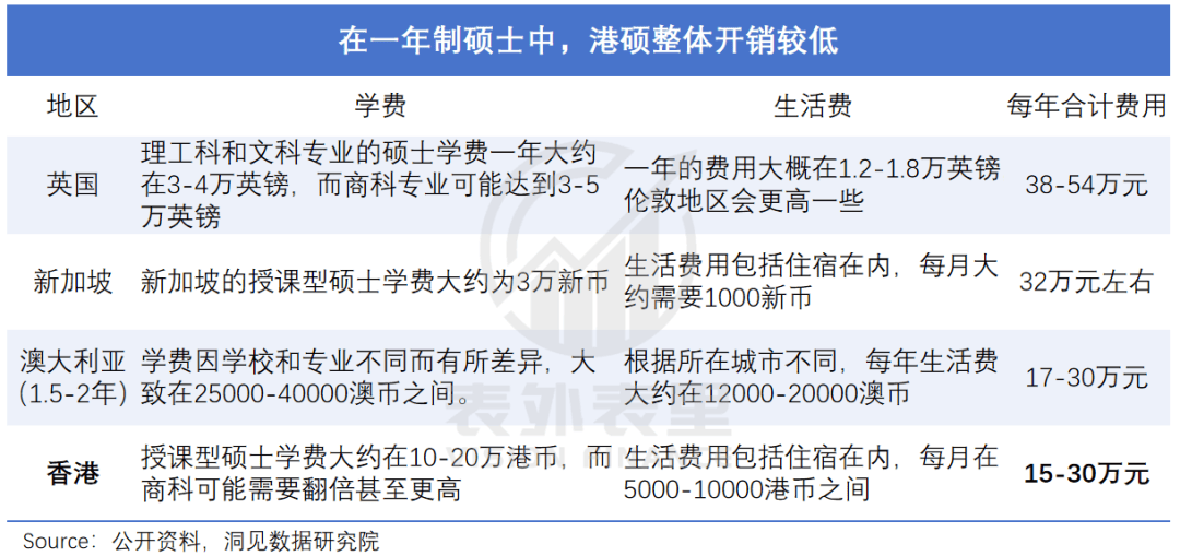 “花30万读个港硕<strong></p>
<p>binance查询币价</strong>,我后悔了”