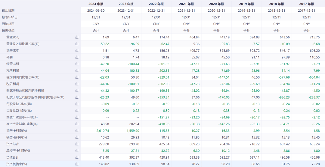 6连跌停!知名公司锁定退市<strong></p>
<p>binance查询币价</strong>,实控人是黄光裕!他“清仓式减持”国美零售套现超20亿元后,宣布开始卖车