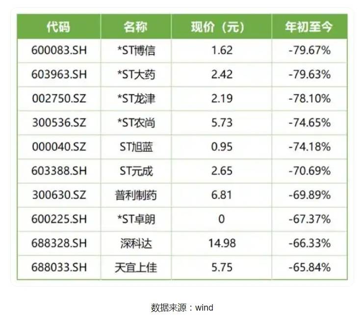 2024年A股“翻身仗”:上证上涨12.67% 股民人均赚1.5万