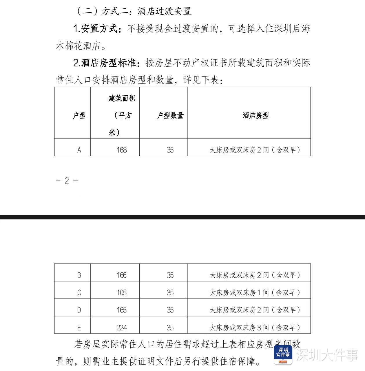 深圳湾悦府事故过渡安置方案已制定<strong></p>
<p>债券交易业务包括</strong>,可选现金或酒店过渡安置
