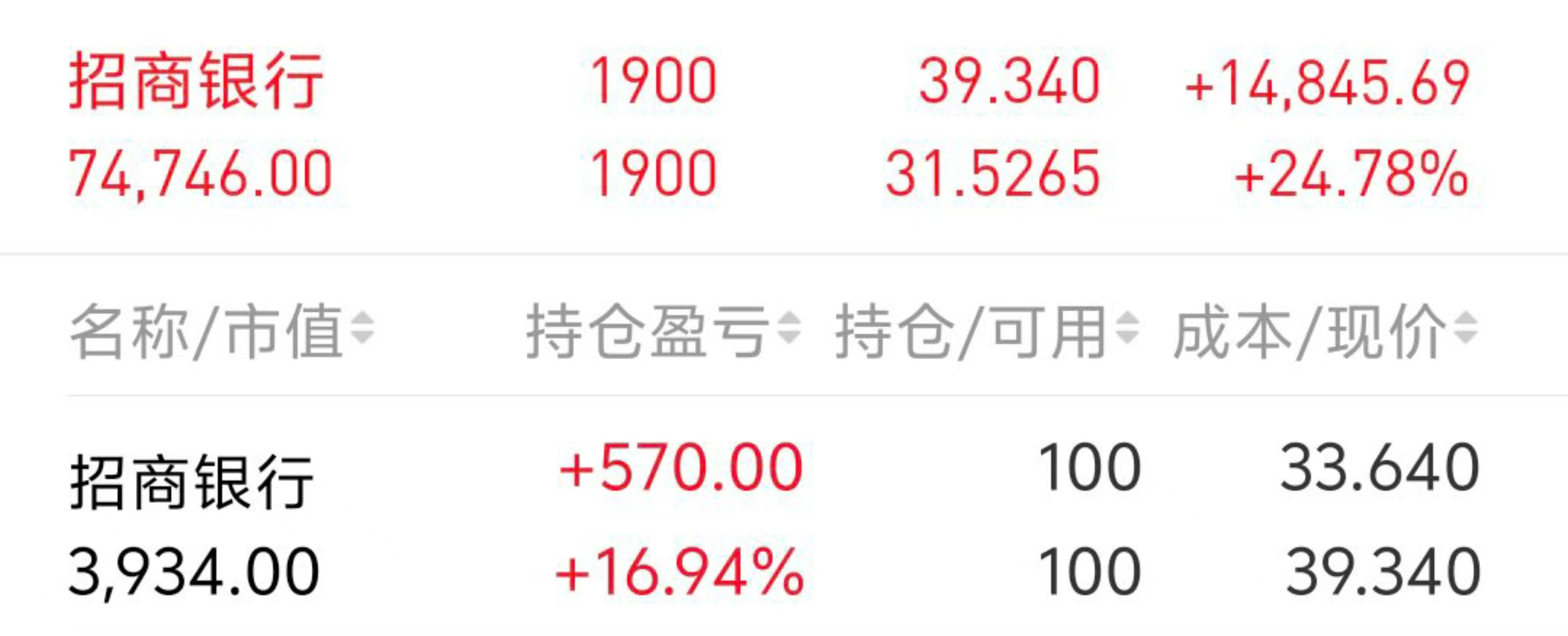 跑赢94%股民！银行股投资者靠分红复投“躺赢”2024<strong></p>
<p>债券交易业务包括</strong>，目标牛市下三年“翻倍”