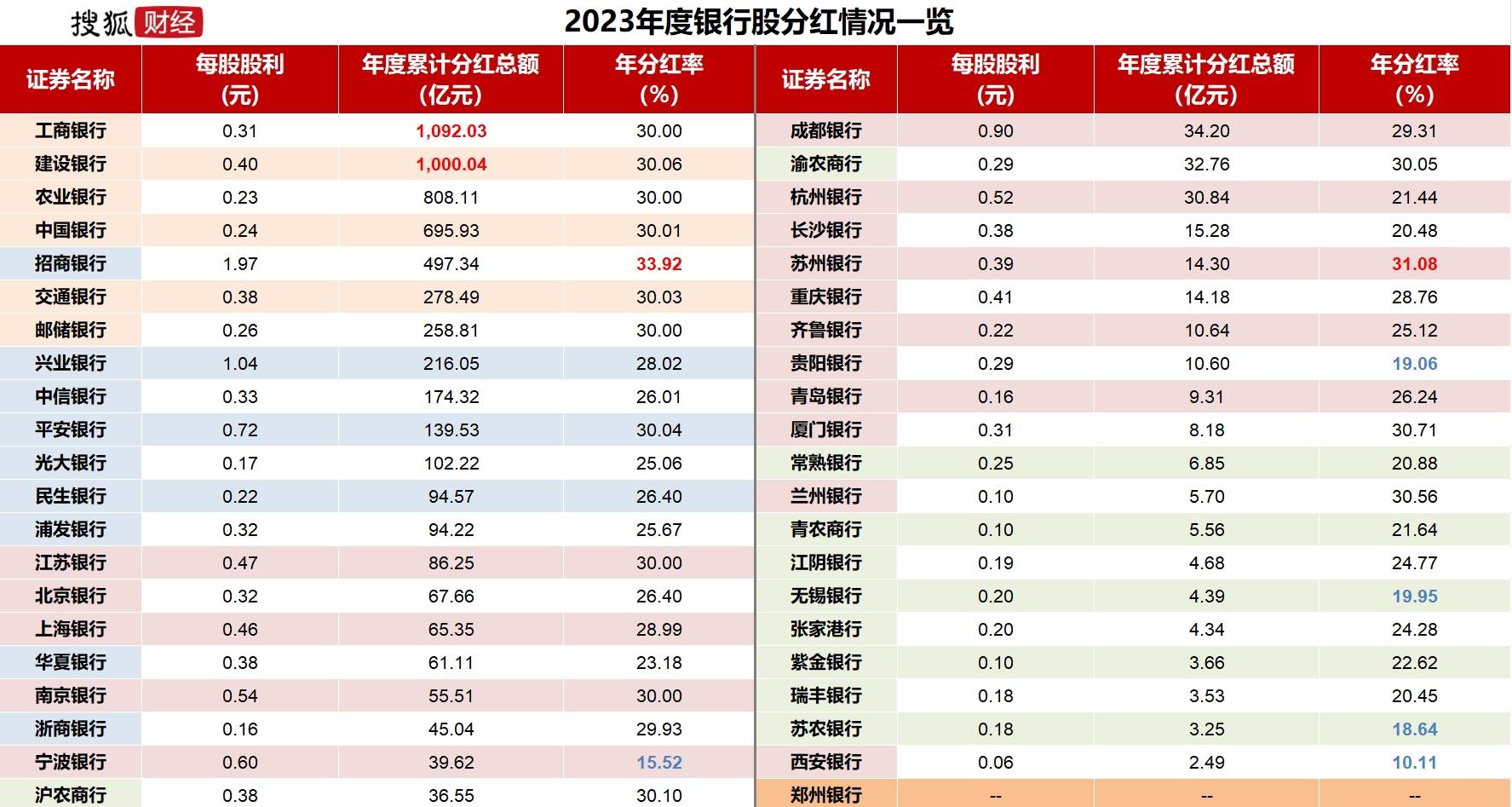 跑赢94%股民！银行股投资者靠分红复投“躺赢”2024<strong></p>
<p>债券交易业务包括</strong>，目标牛市下三年“翻倍”