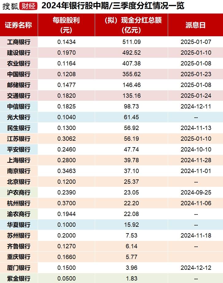 跑赢94%股民！银行股投资者靠分红复投“躺赢”2024<strong></p>
<p>债券交易业务包括</strong>，目标牛市下三年“翻倍”