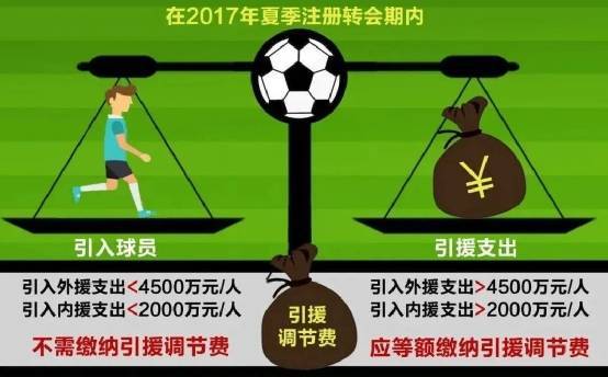 媒体人：足协昔日收了18亿调节费巨资<strong></p>
<p>恒生etf交易规则</strong>，仅广州收到“部分”返还