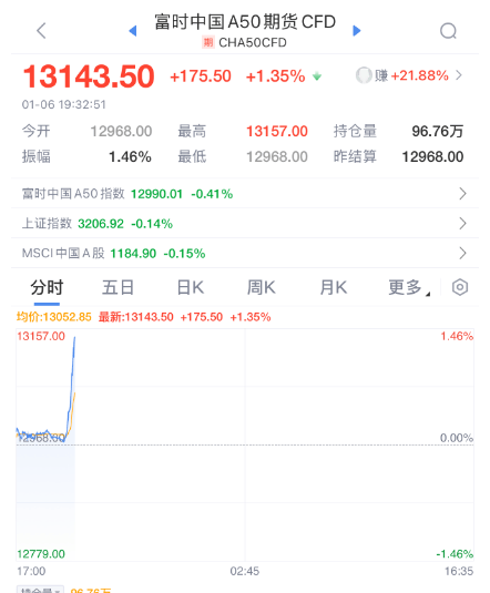 突发暴涨!刚刚<strong></p>
<p>恒生etf交易规则</strong>,大利好来了!