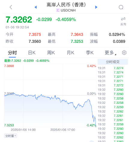 突发暴涨!刚刚<strong></p>
<p>恒生etf交易规则</strong>,大利好来了!