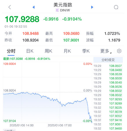 突发暴涨!刚刚<strong></p>
<p>恒生etf交易规则</strong>,大利好来了!