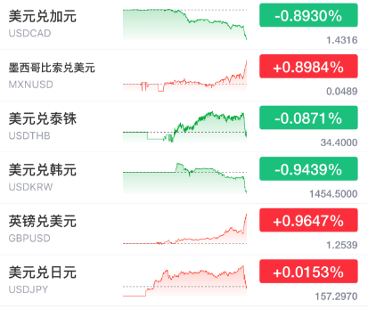 突发暴涨!刚刚<strong></p>
<p>恒生etf交易规则</strong>,大利好来了!