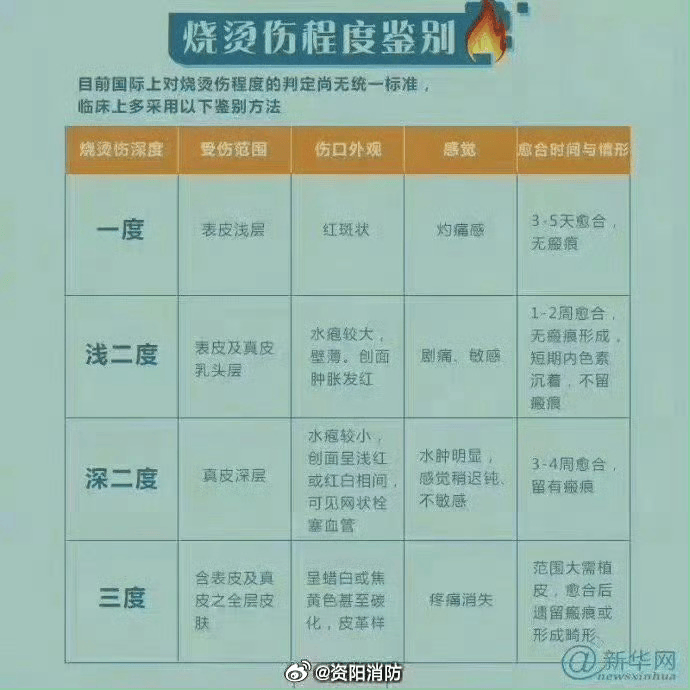 热闻丨奶奶用吹风机给孩子暖背致其深度烧伤<strong></p>
<p>货币市场进入门槛</strong>,如何安全使用吹风机