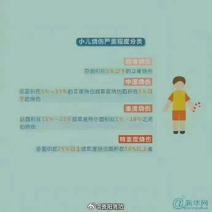 热闻丨奶奶用吹风机给孩子暖背致其深度烧伤<strong></p>
<p>货币市场进入门槛</strong>,如何安全使用吹风机