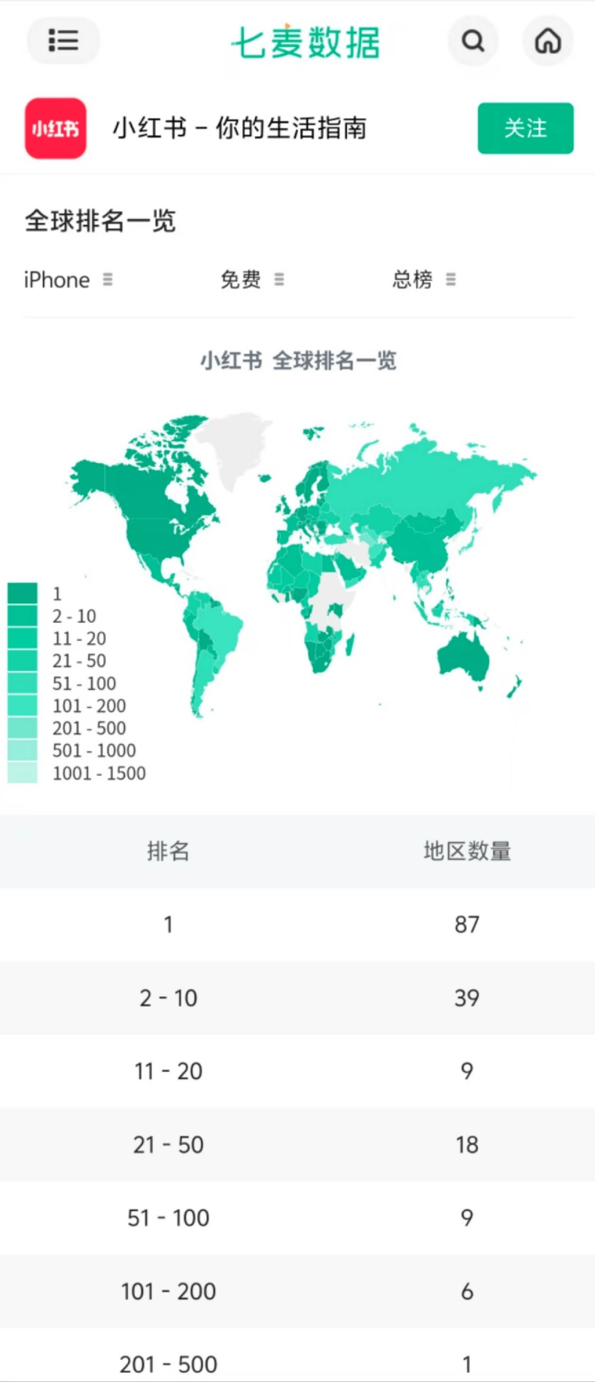小红书登顶87国App Store 实时翻译功能在开发<strong></p>
<p>货币市场进入门槛</strong>了