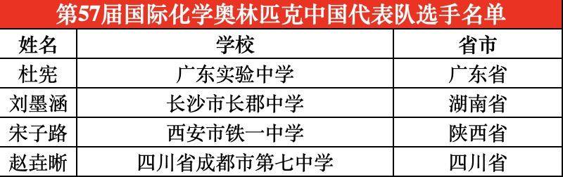 四川唯一<strong></p>
<p>交易指数是否影响排名</strong>!成都七中学子入选国际化学奥林匹克国家队