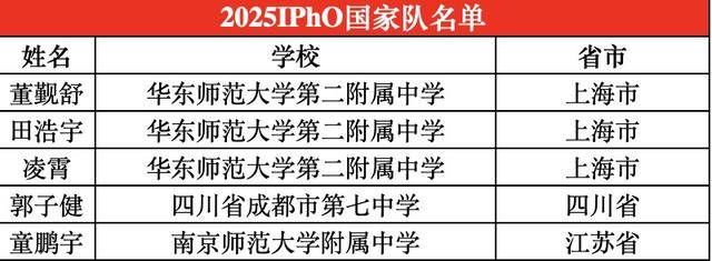 四川唯一<strong></p>
<p>交易指数是否影响排名</strong>!成都七中学子入选国际化学奥林匹克国家队