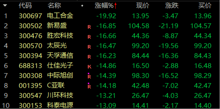 历史罕见<strong></p>
<p>币圈比较好的论坛</strong>，超11亿股封涨停，DeepSeek概念爆了！龙头却另有其人？来看三大维度解析