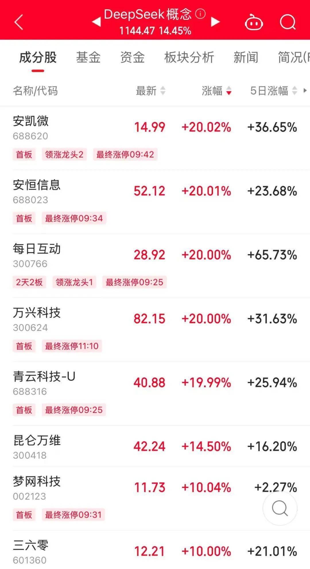 历史罕见<strong></p>
<p>币圈比较好的论坛</strong>，超11亿股封涨停，DeepSeek概念爆了！龙头却另有其人？来看三大维度解析