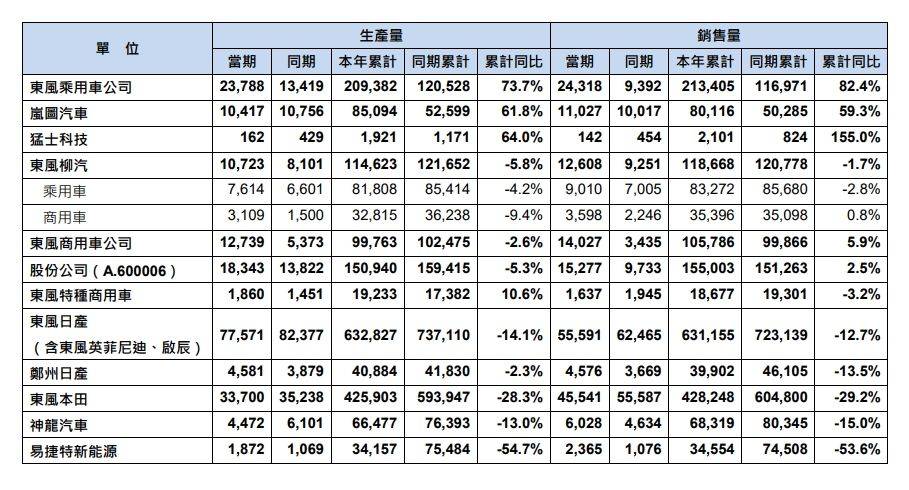 长安、东风“重塑肉身”<strong></p>
<p>好用的换ip软件</strong>,曾因新能源发展不够快被点名
