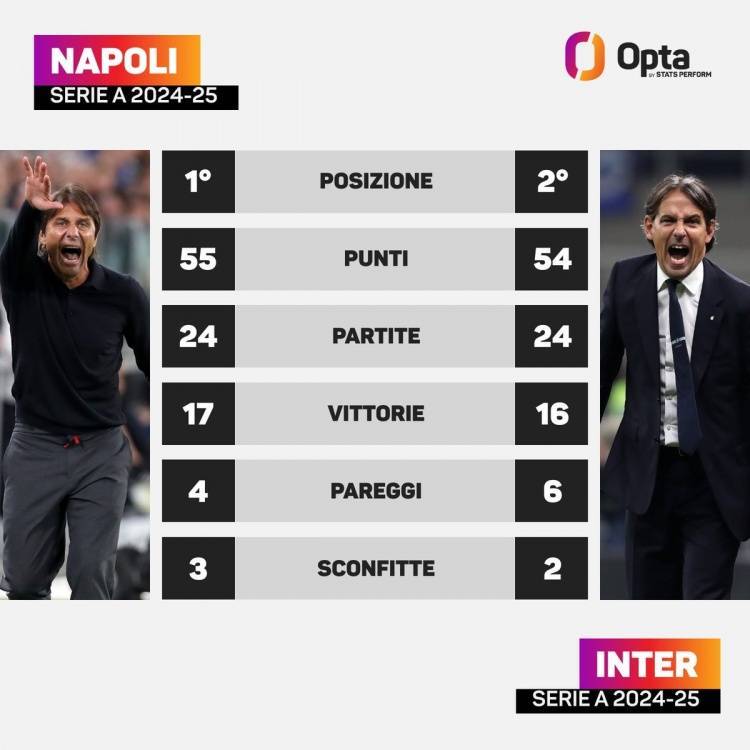 那不勒斯和国米24轮之后仅相差1分<strong></p>
<p>好用的换ip软件</strong>,意甲三分制时代第2次