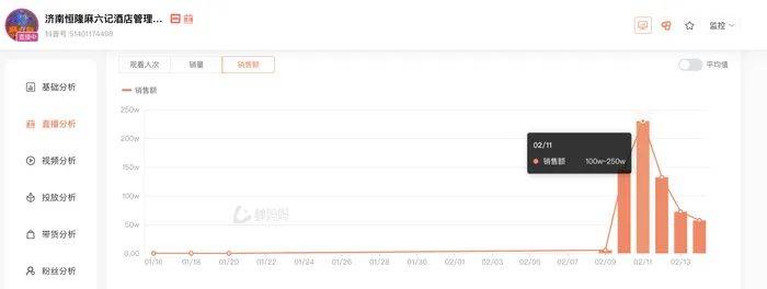 麻六记门店直播流量下滑<strong></p>
<p>货币时间价值案例</strong>,张兰团队又疑似换号“重生”