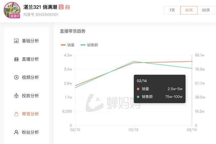 麻六记门店直播流量下滑<strong></p>
<p>货币时间价值案例</strong>,张兰团队又疑似换号“重生”