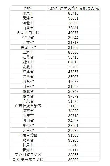 2024年全国人均存款首超10万 揭秘普通人存款从何而来