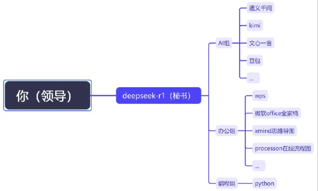 深圳首批“AI公务员”上岗<strong></p>
<p>换ip地址app软件下载</strong>，网友：混日子的可以下岗了