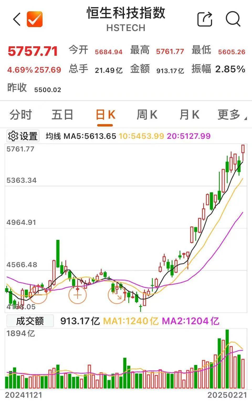 沸腾!601728、600050<strong></p>
<p>原油价格行情</strong>,涨停