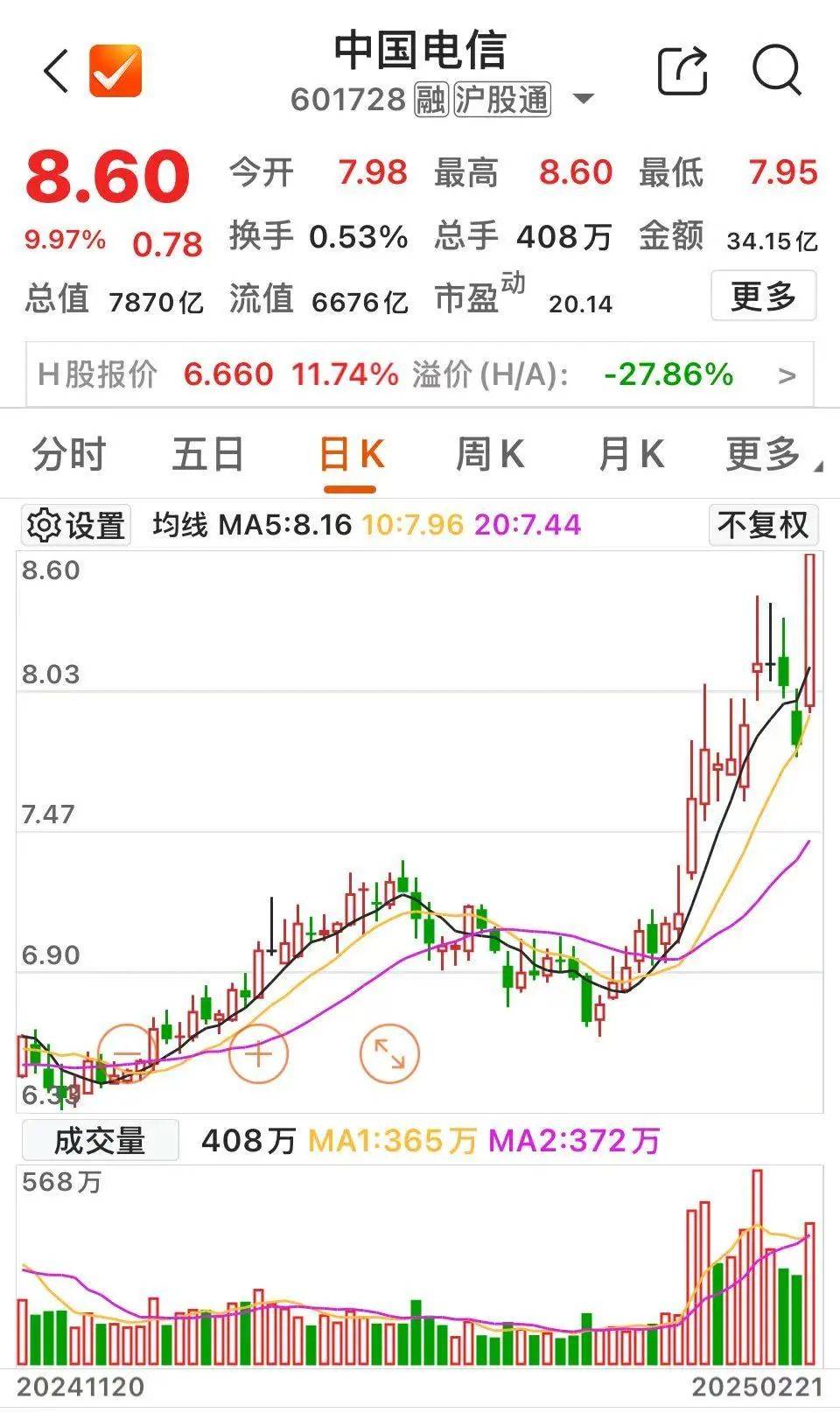 沸腾!601728、600050<strong></p>
<p>原油价格行情</strong>,涨停