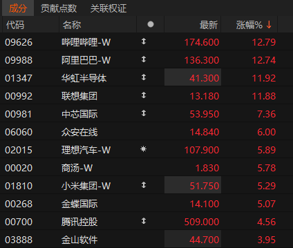 沸腾!601728、600050<strong></p>
<p>原油价格行情</strong>,涨停