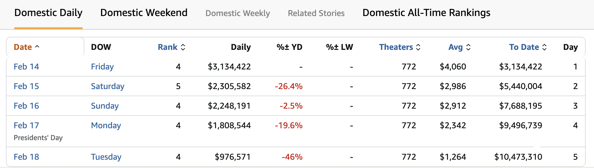 《哪吒2》出海屡破纪录但排片仍难<strong></p>
<p>原油价格行情</strong>,中国电影如何破圈?