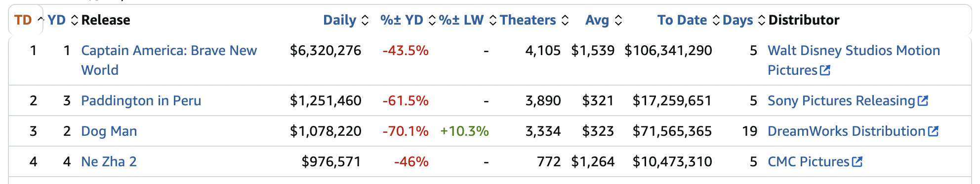 《哪吒2》出海屡破纪录但排片仍难<strong></p>
<p>原油价格行情</strong>,中国电影如何破圈?