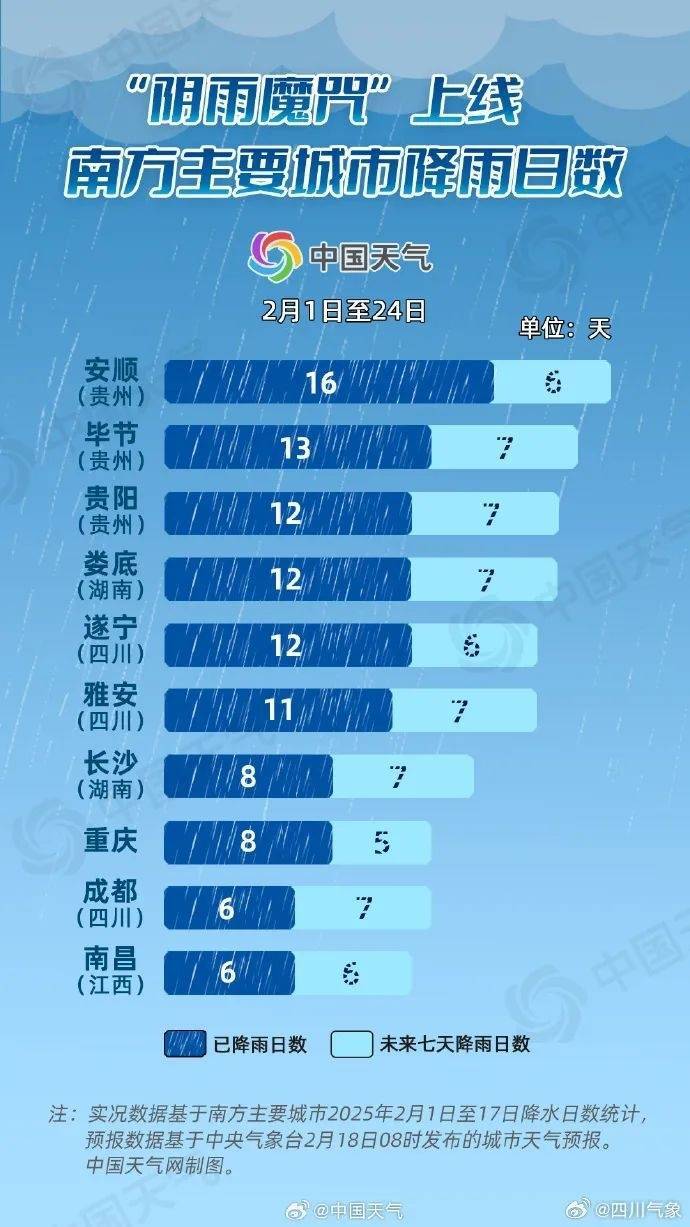 成都降雨或达12天及以上<strong></p>
<p>原油价格行情</strong>!四川盆地最高温降至个位数