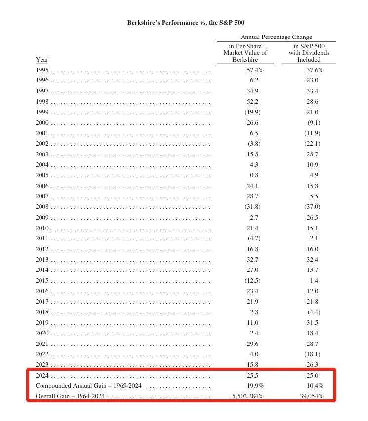 巴菲特<strong></p>
<p>黄金原油走势分析</strong>,年度重磅!