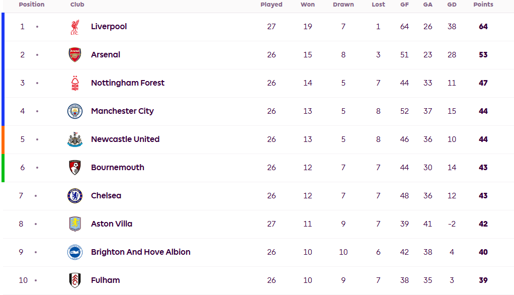 英超争五比争冠精彩<strong></p>
<p>原油下跌原因</strong>!切尔西形势不妙 曼联热刺依仗欧联