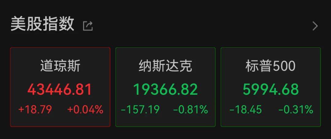 深夜<strong></p>
<p>原油与黄金</strong>,中概股重挫超6%!A50跳水