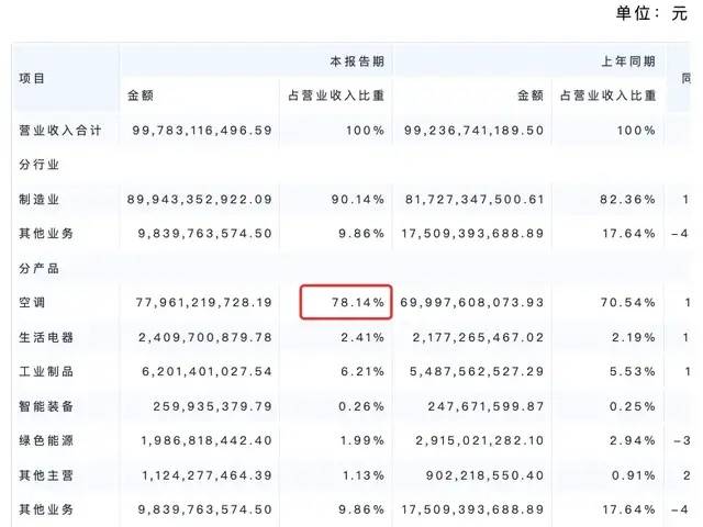 董明珠“上”<strong></p>
<p>原油与黄金</strong>,格力“下”