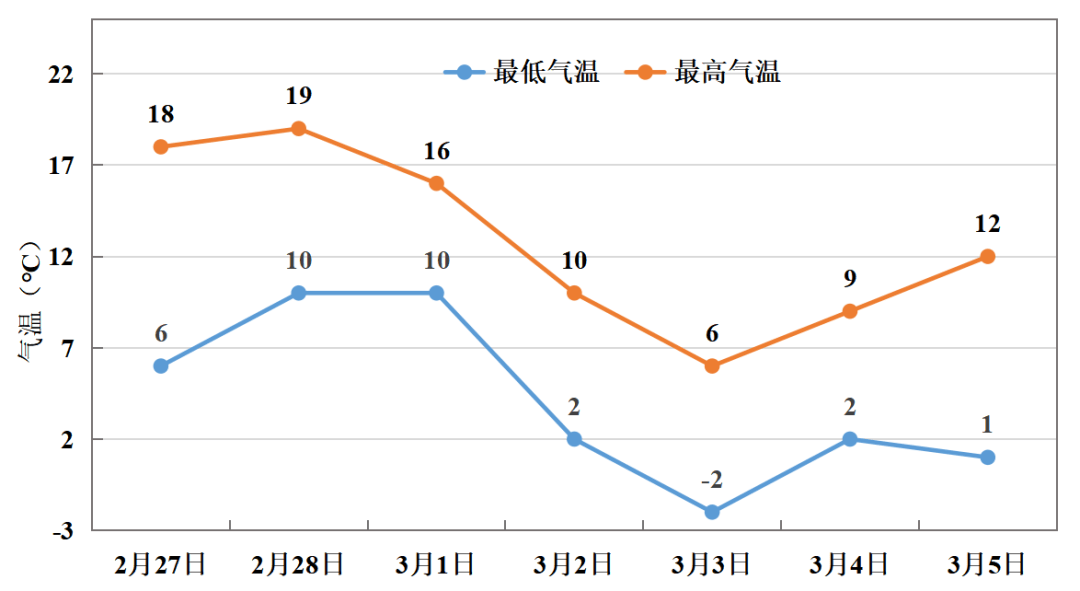 中雪、大到暴雪!河南将迎大范围雨雪天气<strong></p>
<p>wti美国原油</strong>,郑州可能有中雪→