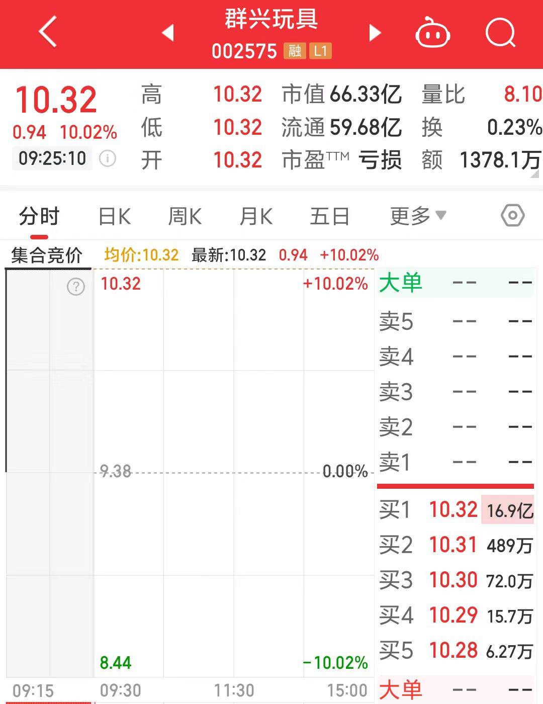 一字涨停近17亿元封单!这家上市公司拟大手笔收购算力资产<strong></p>
<p>wti美国原油</strong>,搭上DeepSeek风口