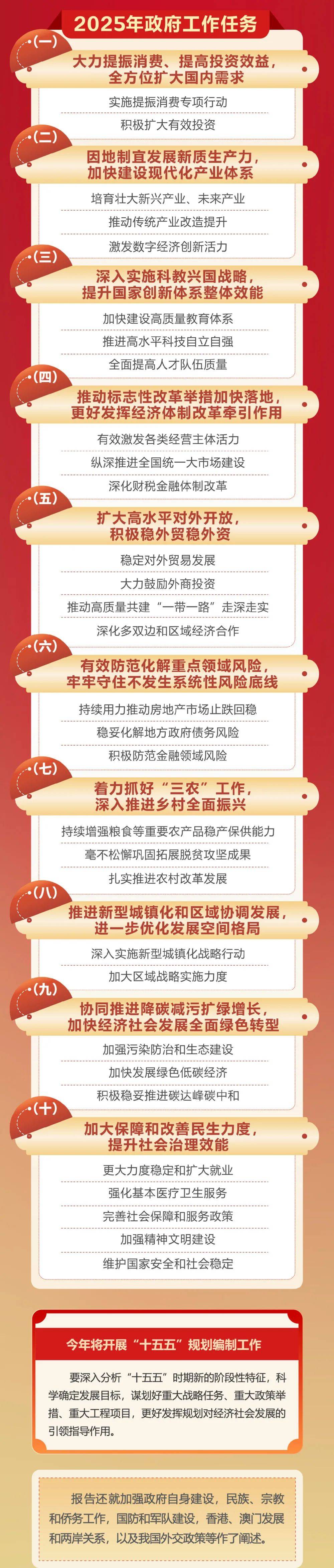 政府工作报告极简版来了<strong></p>
<p>原油期货一手</strong>!只有800字