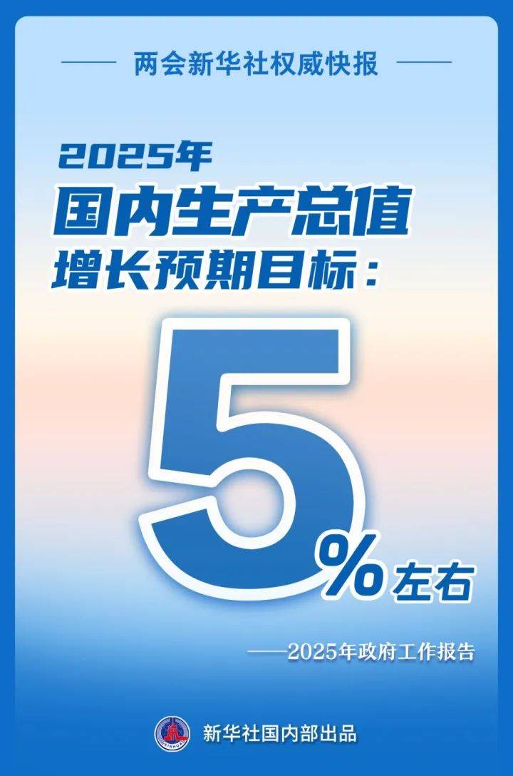 增长5%左右!刚刚<strong></p>
<p>原油期货一手</strong>,目标定了!