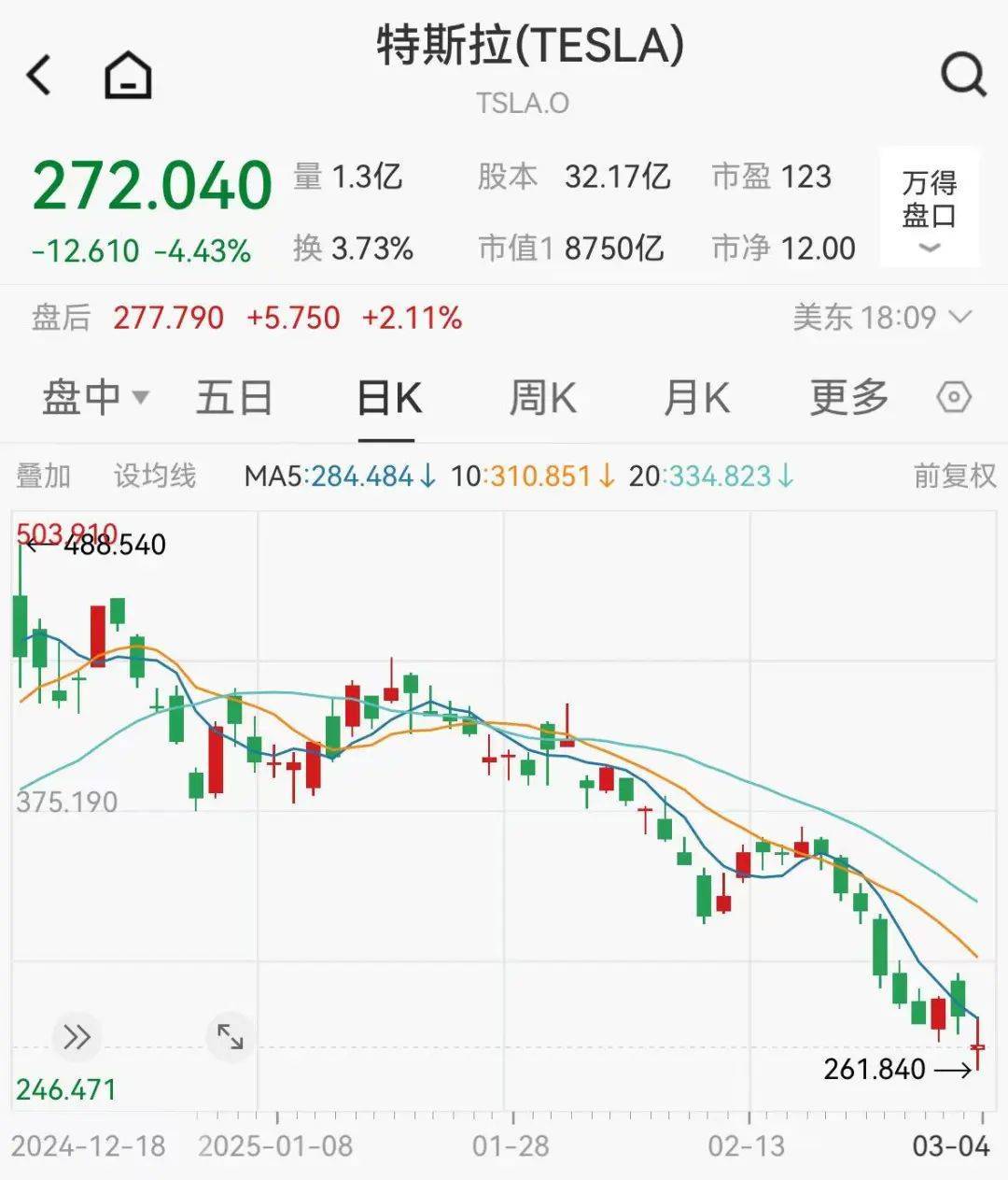 集体大跳水<strong></p>
<p>原油期货一手</strong>,这些股重挫!首批名单揭晓,A股市场年度分红来了